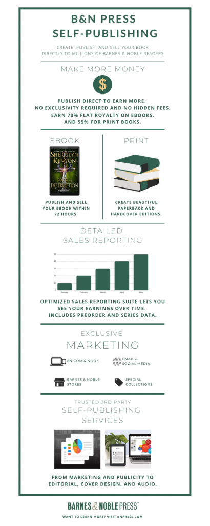 5 Facts About B&N Press Self-Publishing | Barnes & Noble Press Blog